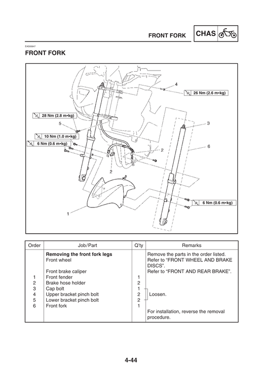2001-2011 Yamaha TDM900 TDM 900 Service Manual