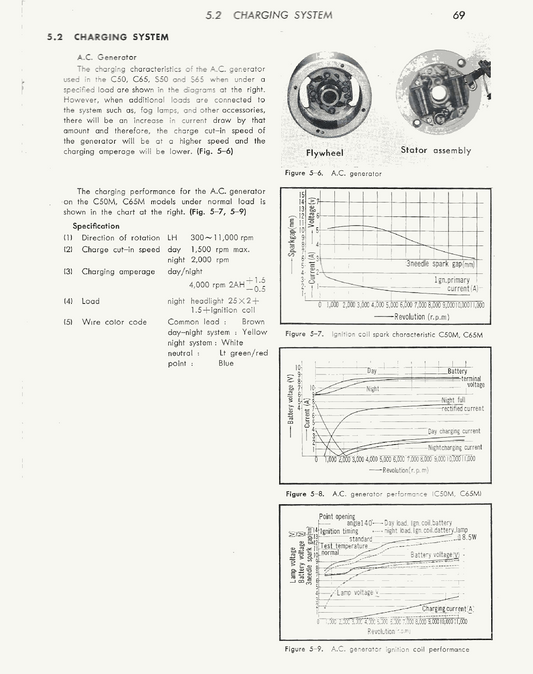 1966-1980 Honda C50M Super Cub Scooter Service / Workshop / Repair Manual