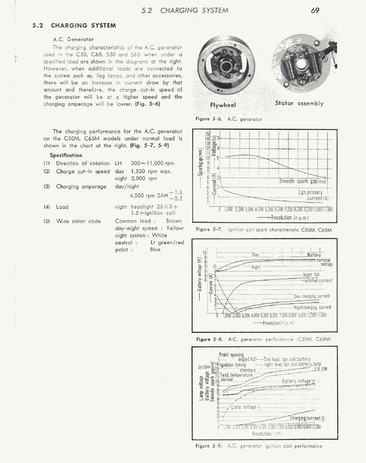 1961-1966 Honda S50 Service / Workshop / Repair Manual