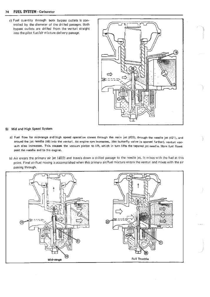 1972 Yamaha XS2 650 Servicehandbuch