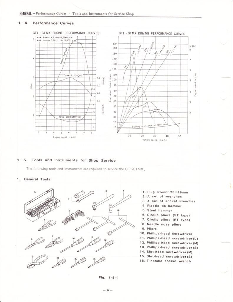 1975 Yamaha GT80B Service Manual