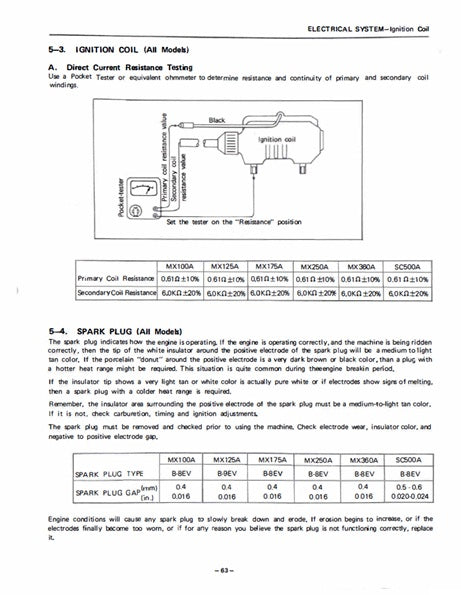 1974on Yamaha MX175 MX 175 Service Manual