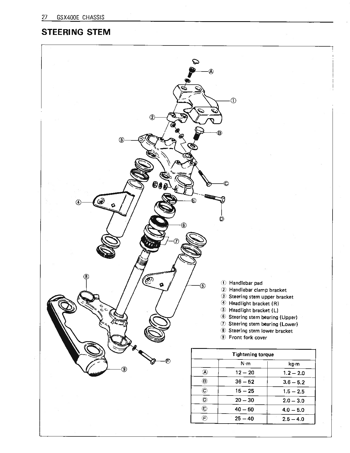1980-1984 Suzuki GSX400S Manual de servicio de doble cilindro
