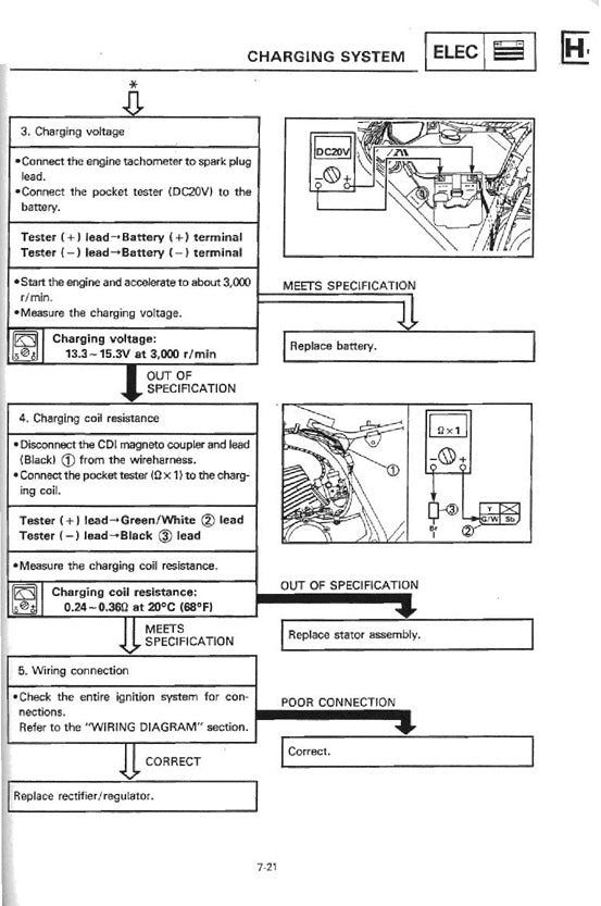 1992 Onwards Yamaha DT175 DT 175 Service Manual
