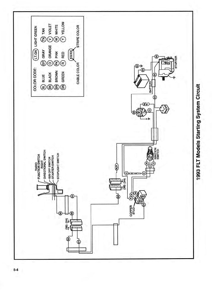 1994 Harley Davidson FLHS Electra Glide Standard Service Manual