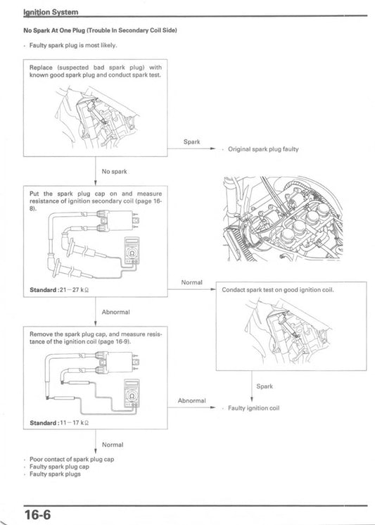 1996-1999 Honda CBR900 Fireblade SC33 919cc Handbuch