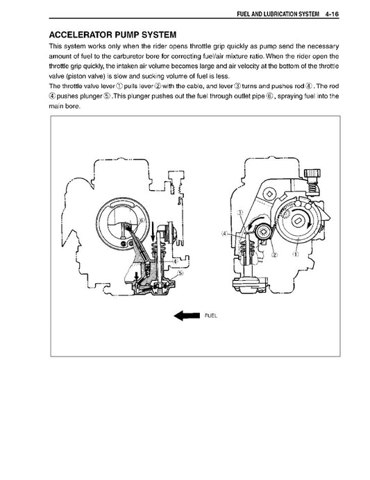 1999-2002 Suzuki AN250 Burgman Scooter Manual
