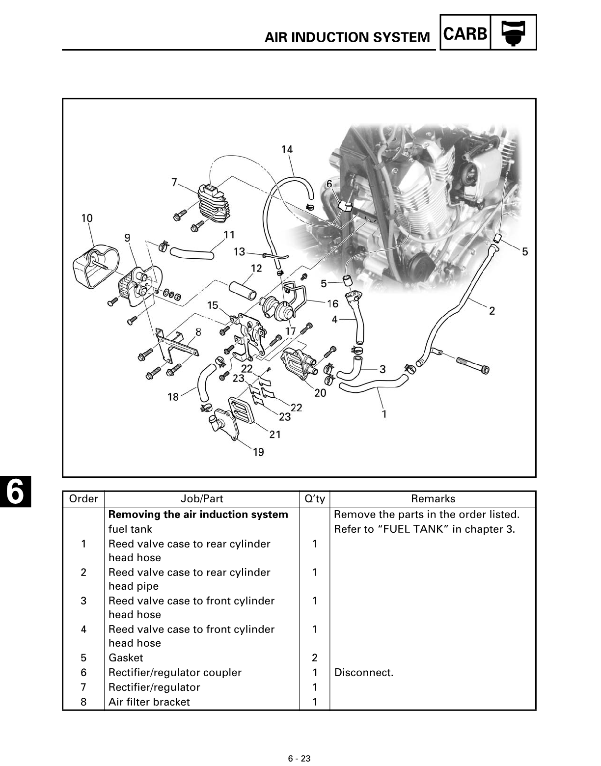 1999-2003 Yamaha XV1600 XV 1600 A Manual de servicio de Road Star