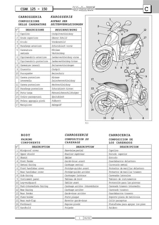 1999-2004 Malaguti Ciak 125 Service Manual
