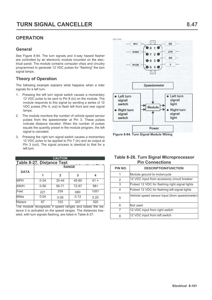 2000 Harley Davidson FLSTC FLSTCI Softail Heritage Classic Service Manual