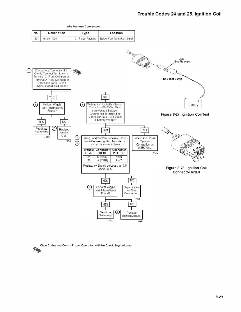 2000 Harley Davidson FLHR Road King Service Manual