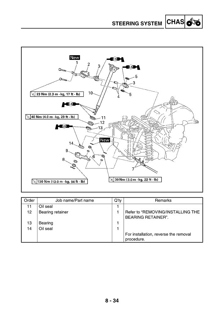 2002-2011 Yamaha YFM450 Kodiak ATV Quad Service Manual