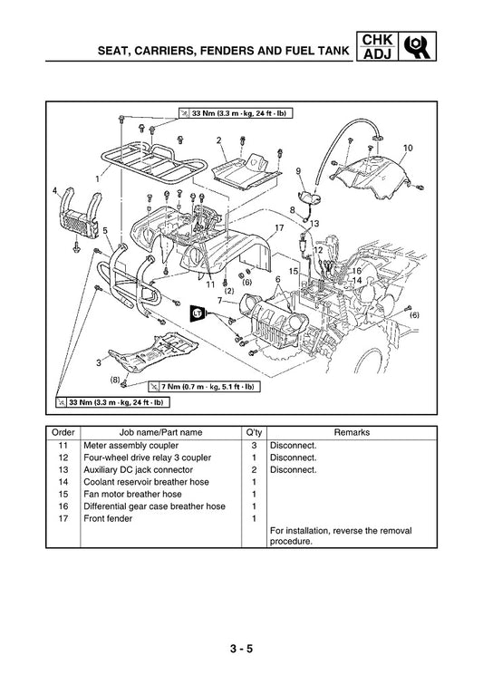2002-2011 Yamaha YFM450 Kodiak ATV Quad Manual de servicio