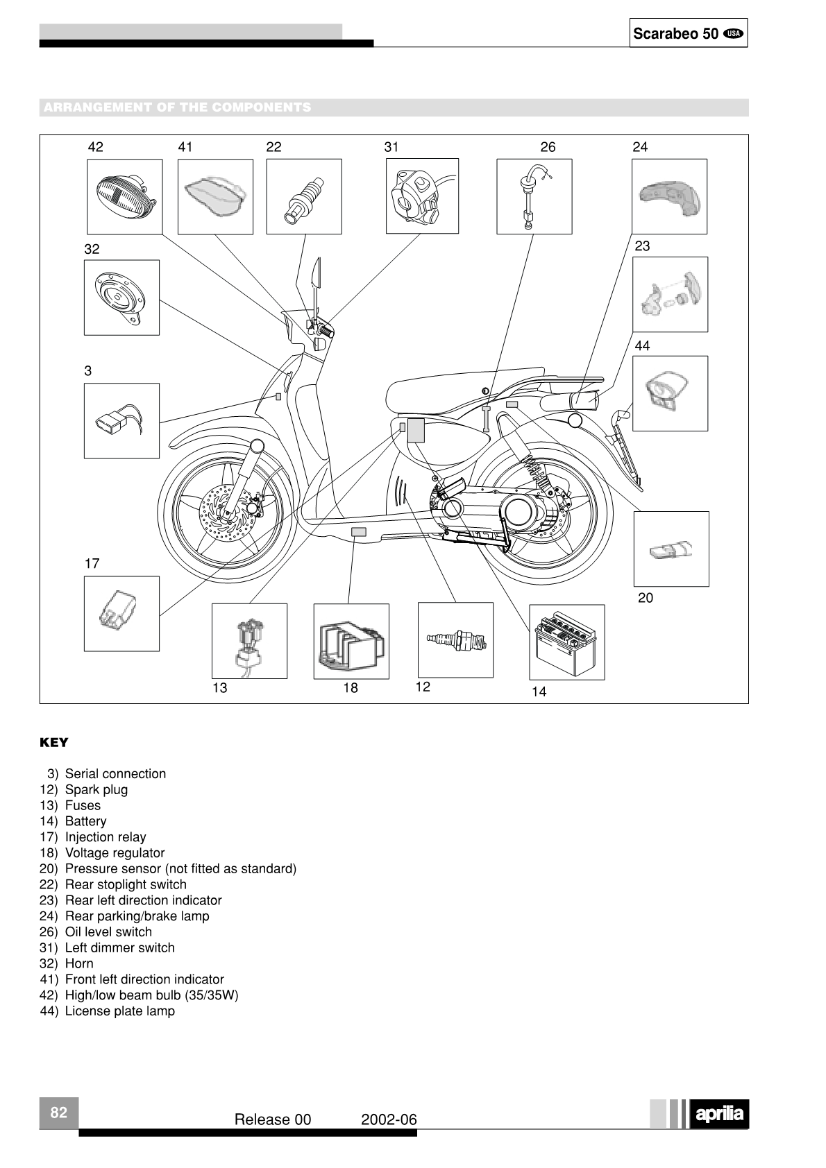 2001-2005 Aprilia RST1000 Mille Futura Handbuch