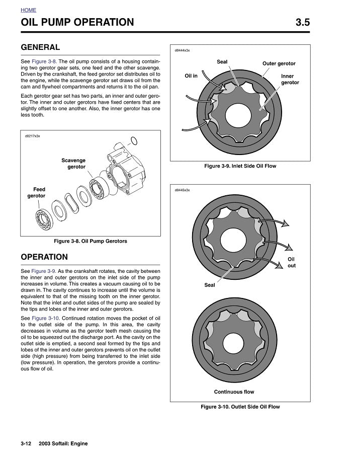 2003 Harley Davidson FLSTC FLSTCI Softail Heritage Classic Service Manual