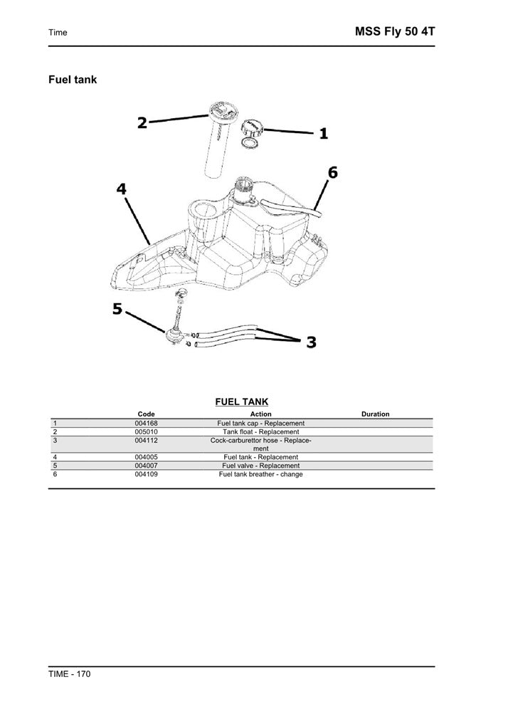 2006-2012 Aprilia SportCity One 125 Manual de servicio de scooter