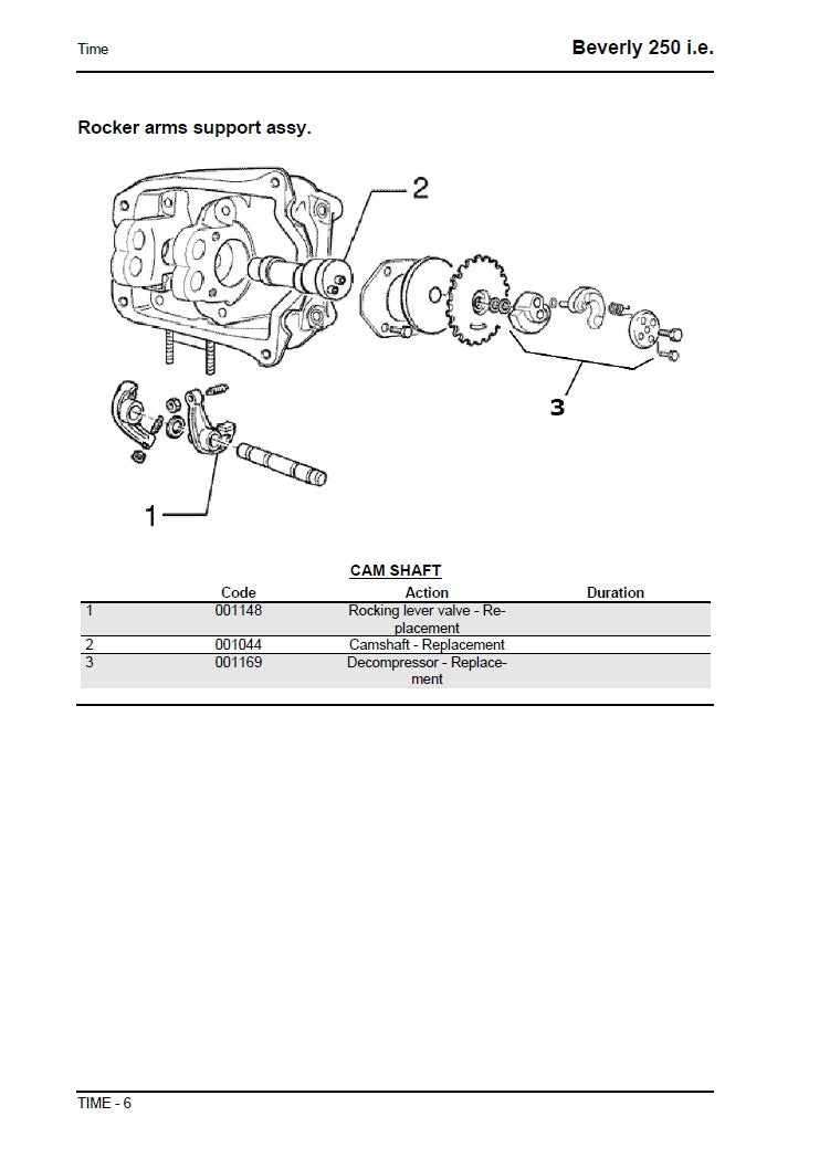 2006-2012 Aprilia SportCity One 125 Manual de servicio de scooter