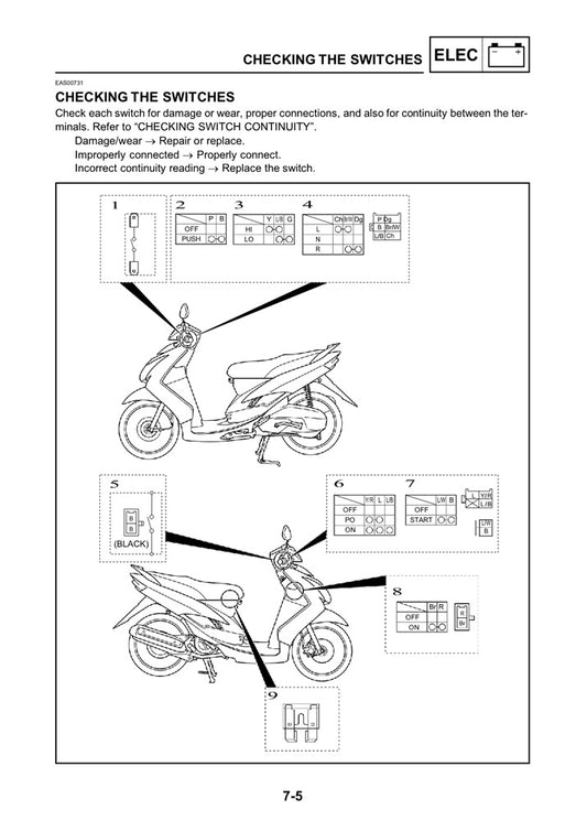 Manual de servicio del scooter Yamaha YP250R Xmax 2004-2017