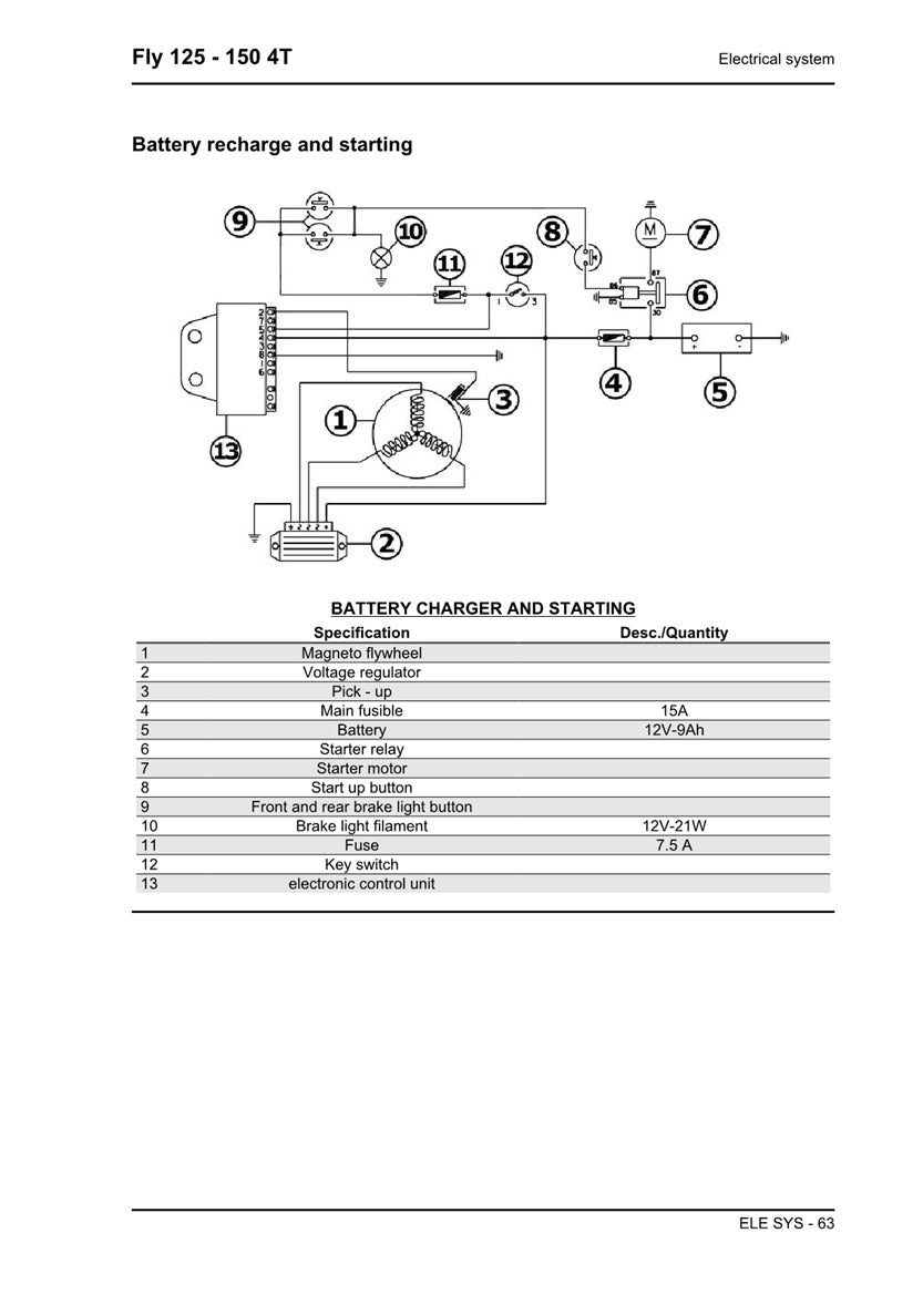 2006-2012 Piaggio Fly 150 4t Scooter Service Manual