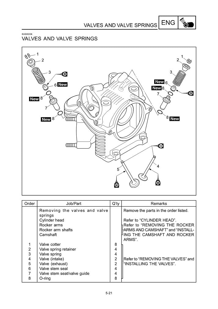 2009-2015 Yamaha YW125Y Zuma BW's 125cc Scooter Service Manual