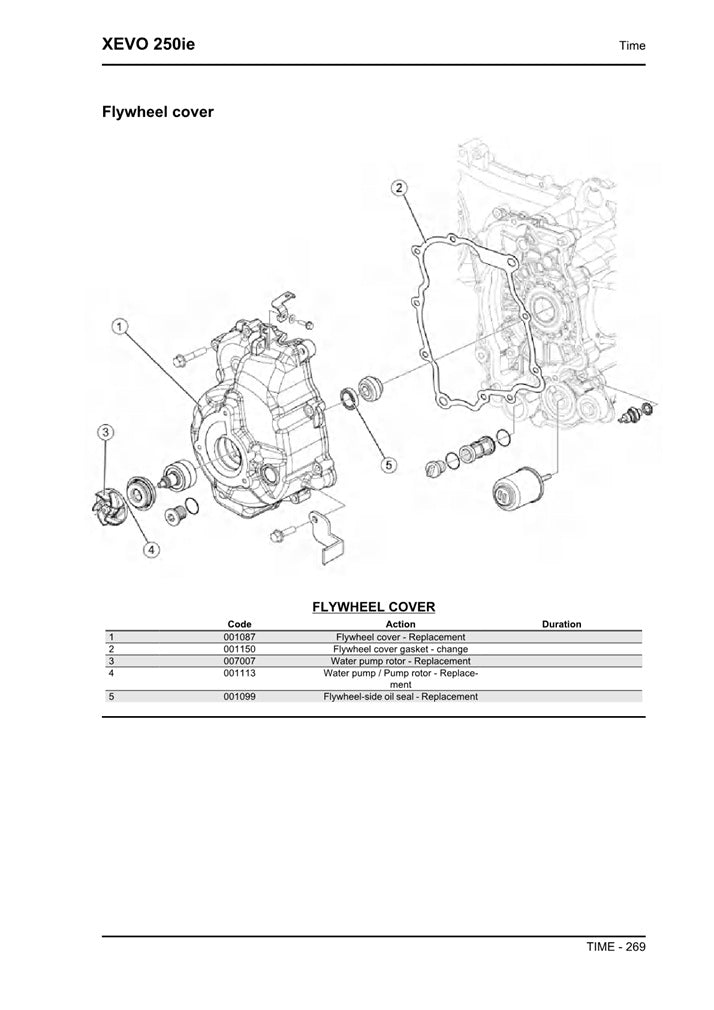 2006-2012 Aprilia SportCity One 125 Manual de servicio de scooter