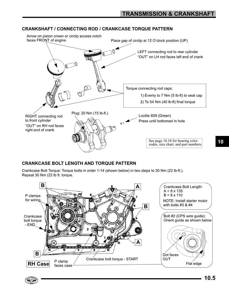 2008 Onwards Victory Vision Tour Service Manual