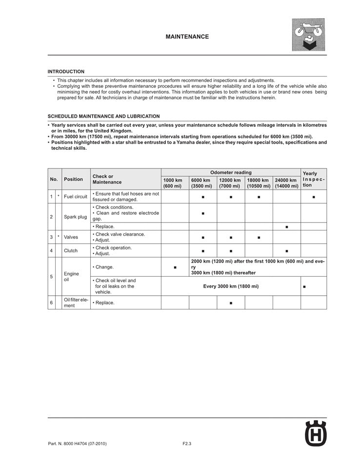 2011-2012 Husqvarna SMS125 SMS 125 4t Service Manual