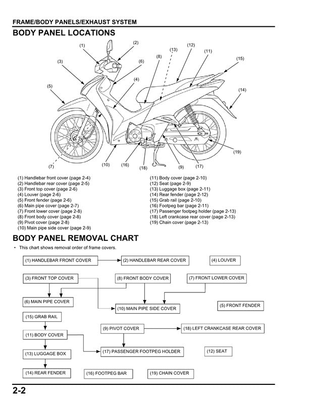 2012 on Honda AFS125 Wave 125 Service Manual