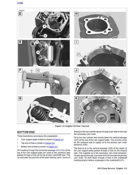 2013 Harley Davidson FXDB Dyna Street Bob Service Manual – retro
