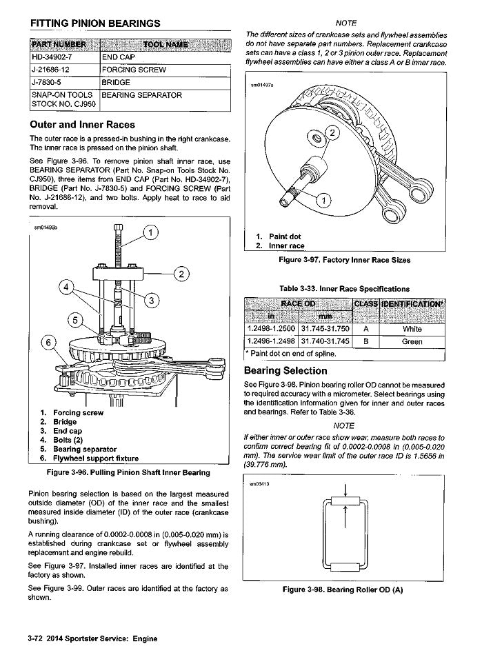 2014 Harley Davidson XL883N Sportster Manual de servicio de hierro