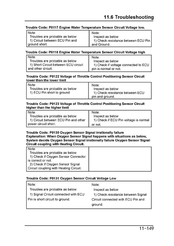 2016 Onwards CFMOTO UForce 550 CF500 SxS Service Manual
