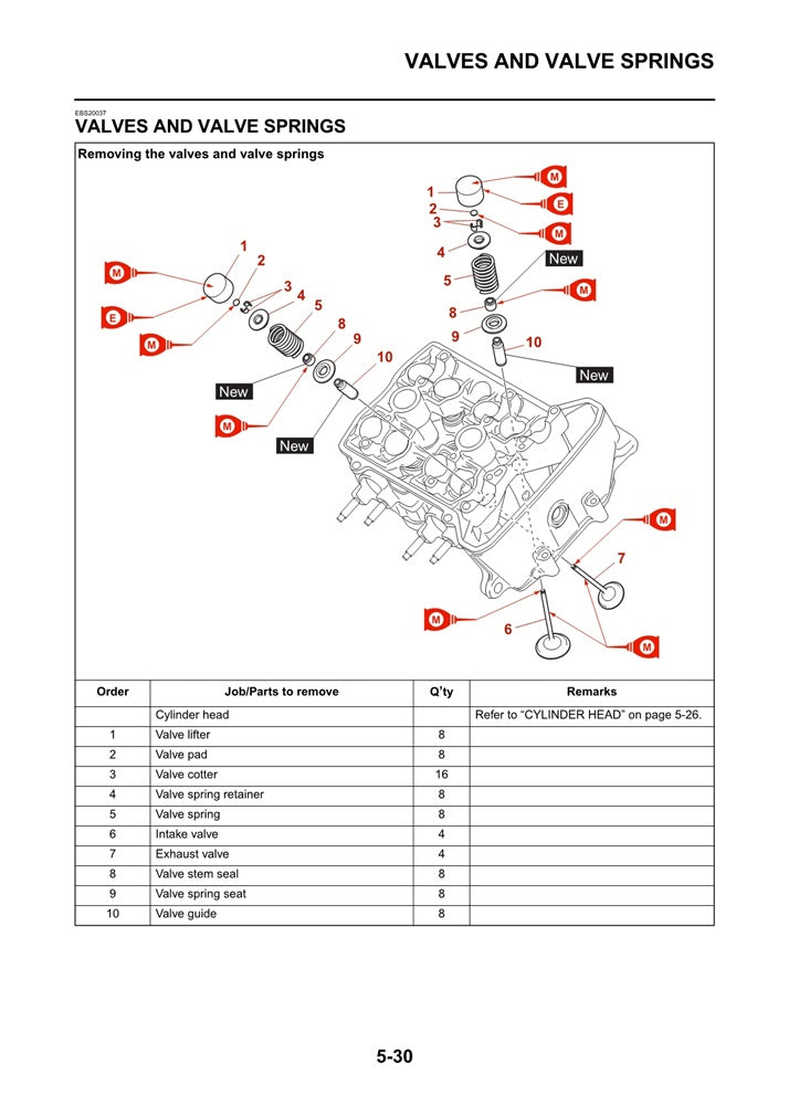 2018-2022 Yamaha Wolverine X4 850 SxS Service Manual
