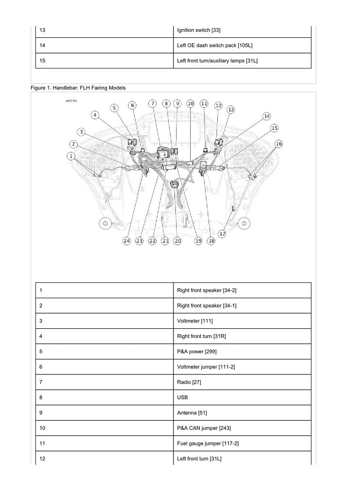 2018 Harley Davidson FLHR Road King Service Manual