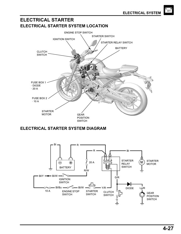 2018on Honda CB150R CBF150 Service Manual