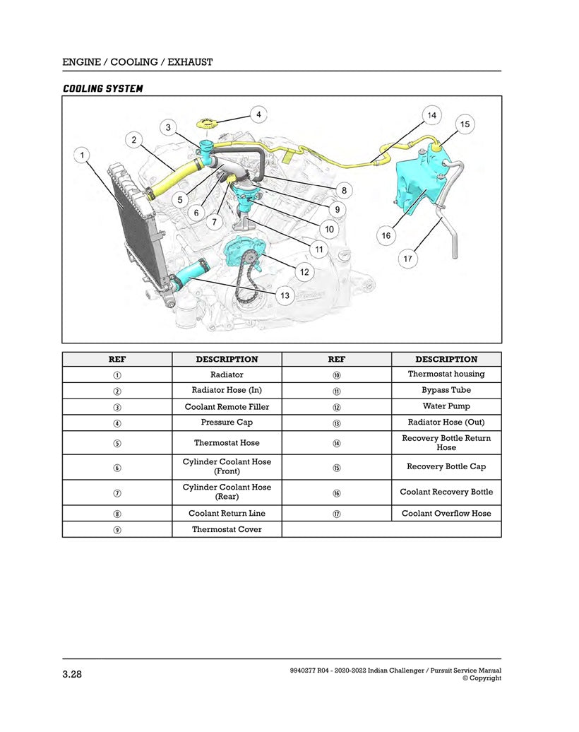 2020-2022 Indian Challenger Service Manual