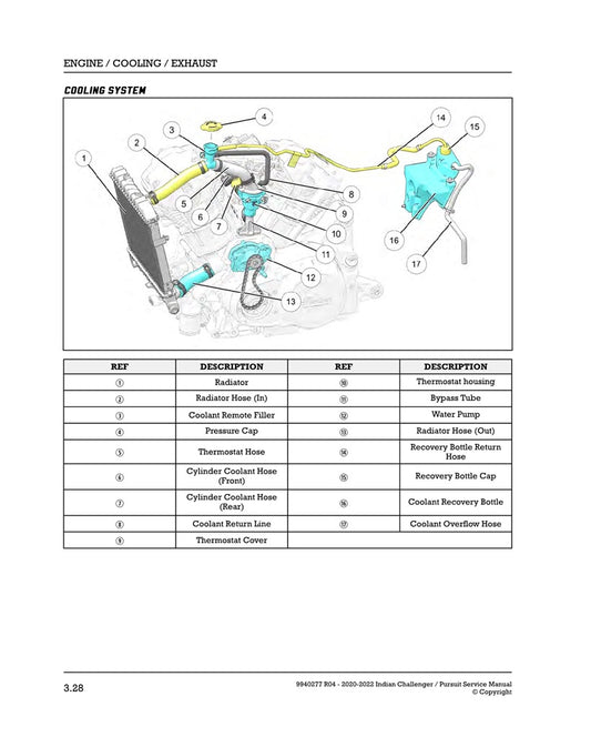 2020-2022 Indian Challenger Service Manual