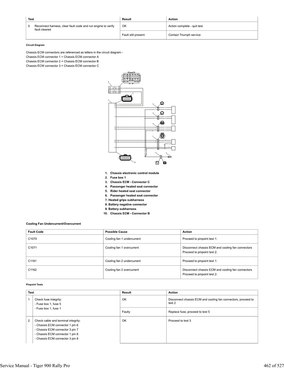 2020-2023 Triumph Tiger 900 Rally Pro Service Manual