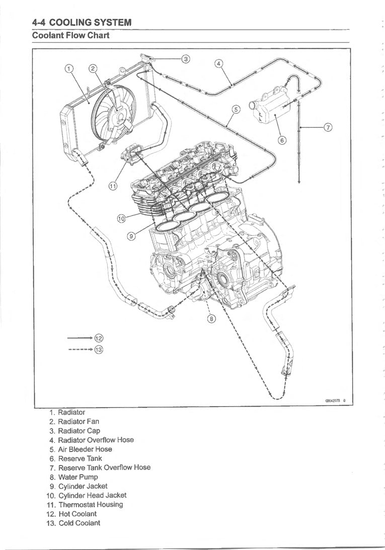 2021 to 2025 Kawasaki Z900RS Z900 RS SE Service Manual – retro