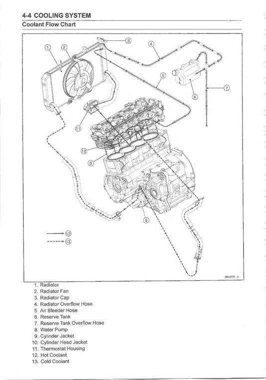 2021 to 2025 Kawasaki Z900RS Z900 RS Service Manual