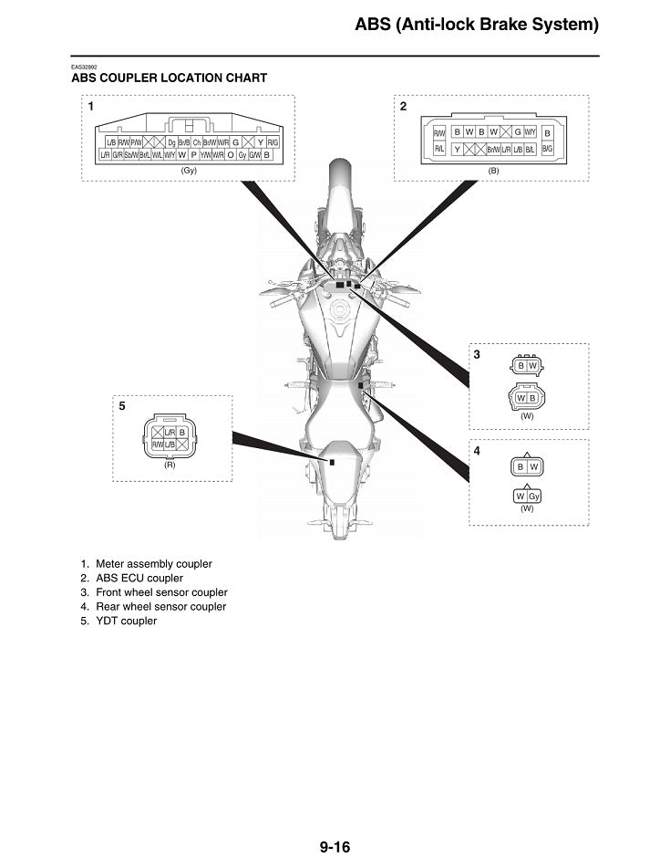 2021-2022 Yamaha MT07 MT-07 FZ07 FZ-07 Service Manual