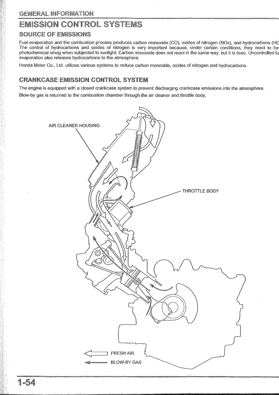 2021-2024 Honda NSS 750 Forza Service Manual