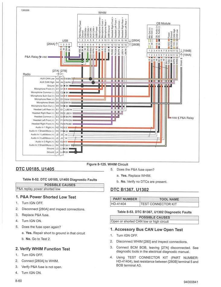 2021 Harley Davidson FLTRXSE CVO Road Glide Service Manual