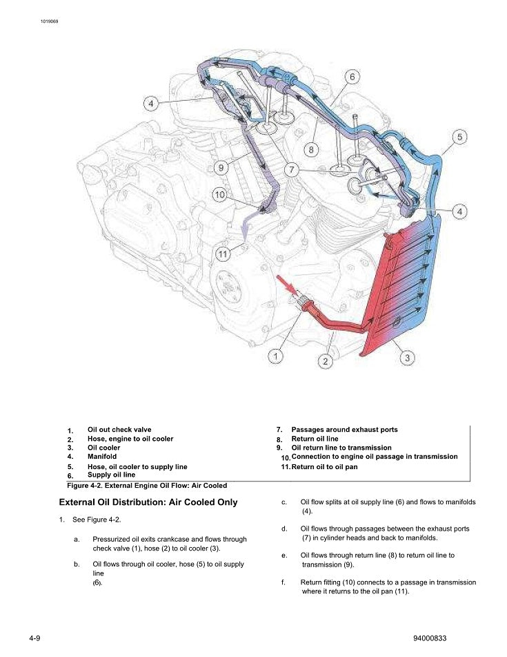 2021 Harley Davidson FXBBS Softail Street Bob 114 Service Manual