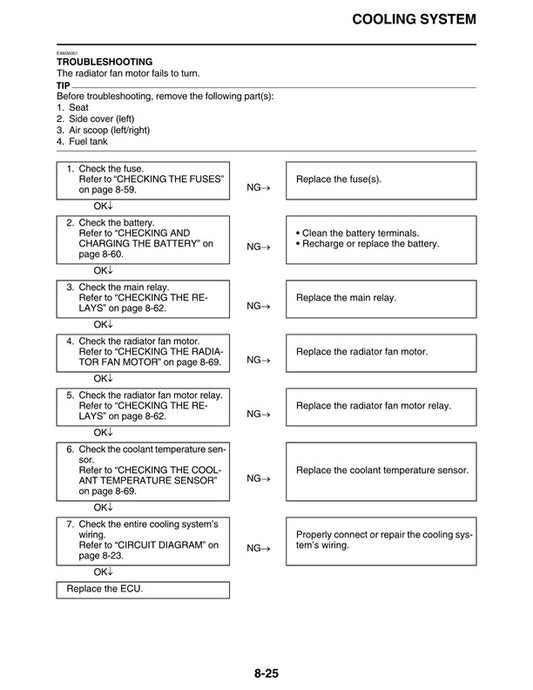 2022-2023 Yamaha YZ250F Motocross Service Manual
