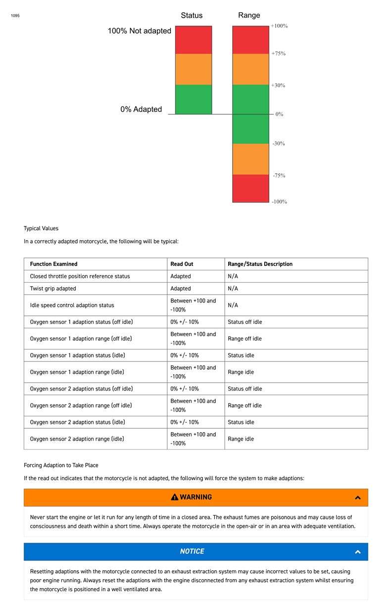 2022 on Triumph Tiger Sport 660 Service Manual