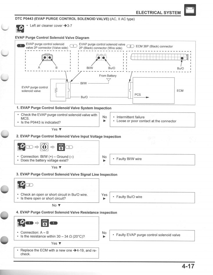 2022-2024 Honda Monkey 125 Service Manual