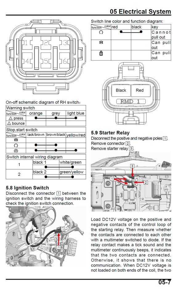 2023-2025 CFMoto 450SS 450 SS Service Manual