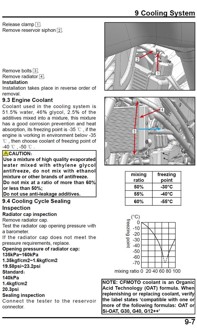 2024 Onwards CFMoto 450NK 450 NK Advanced Service Manual