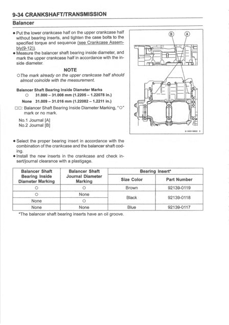 2024 Onwards Kawasaki Z650 RS Service Manual