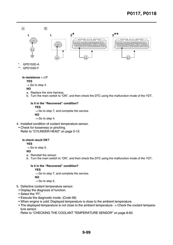 2024 Yamaha NMAX GDP 155 Scooter Service Manual